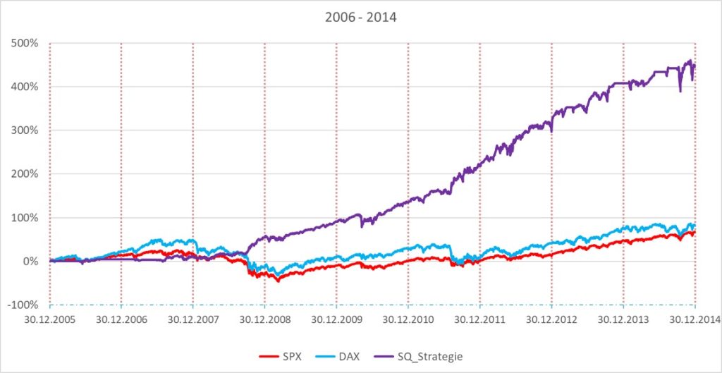 Backtest 2006-2014