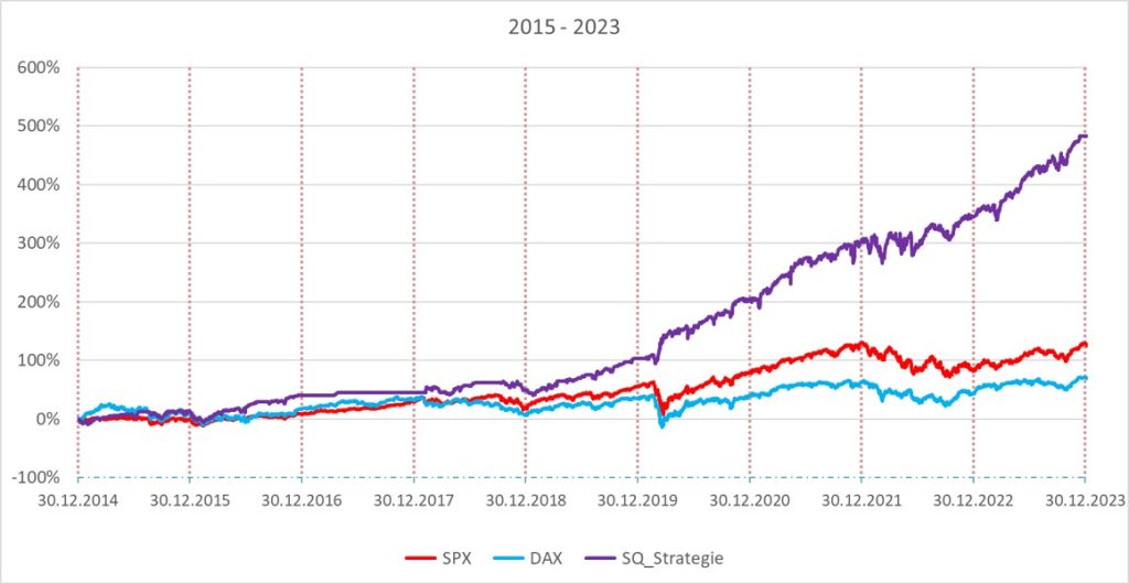Backtest 2015-2023