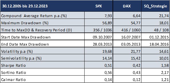 Kennzahlen SQ Zertifikat